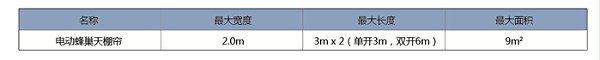 电动蜂巢天棚帘应用尺寸范围
