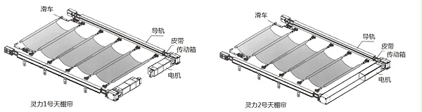 灵力折叠式天棚帘控制方式