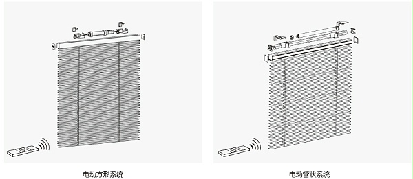 产品结构