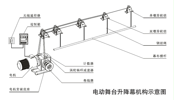 结构示意图