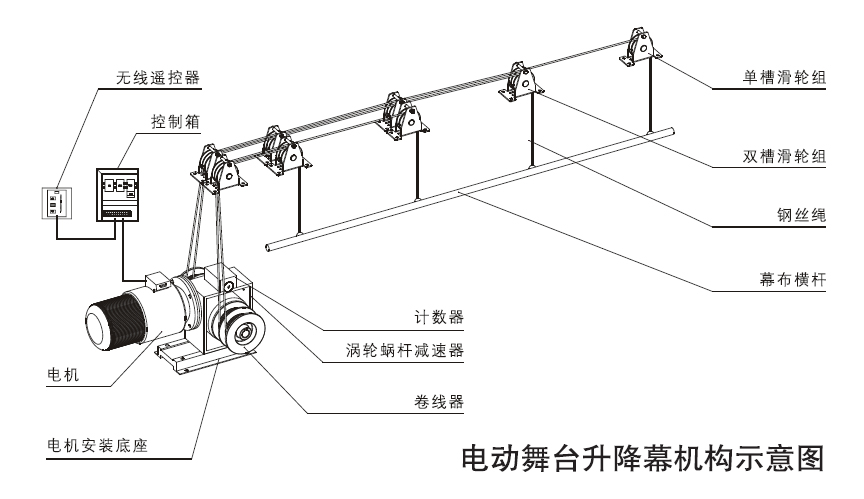 结构示意图